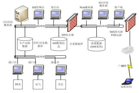 数据库