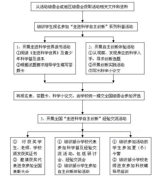 工作方案