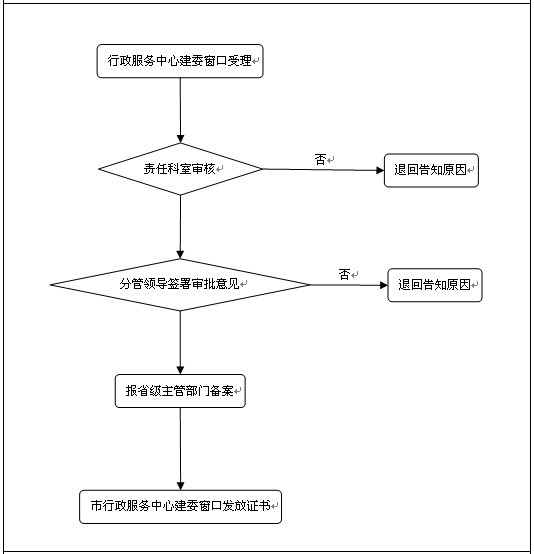 劳务分包