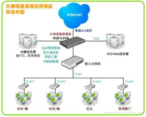 网络布线