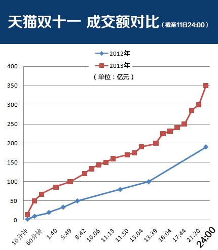 成交额