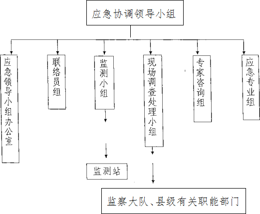 领导小组