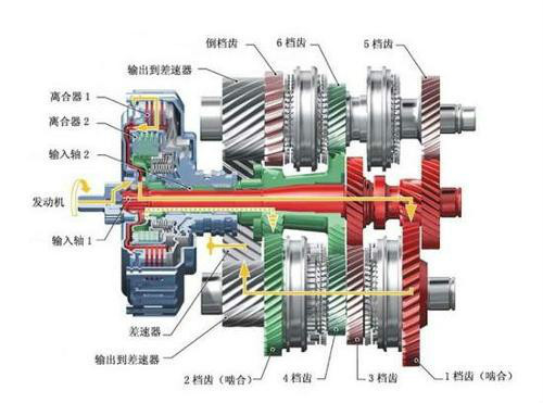 变速器